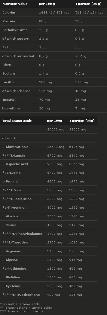 PROVIT 80 - 700 grama