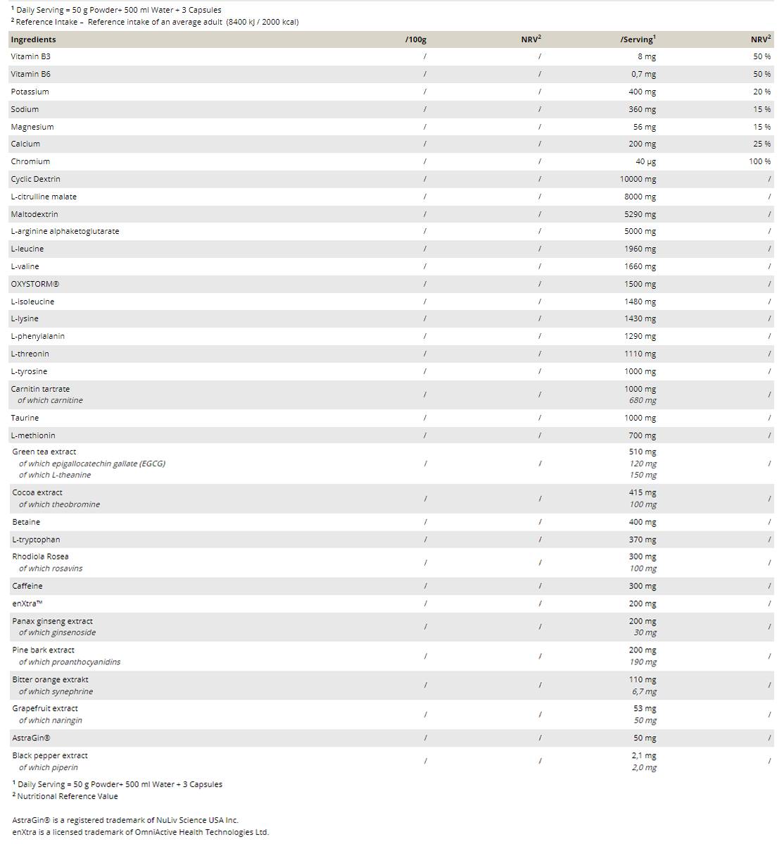 Plutonij 3.0 | All-in-One Pre-Workout - 1054 grama + 63 kapsule