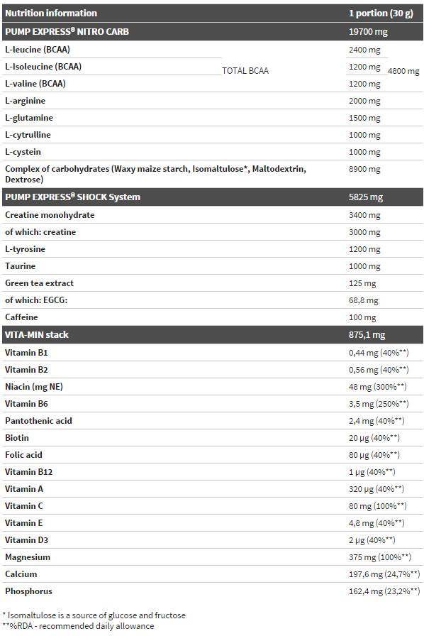 Pump Express 2.0 Concentrate - 660 grama