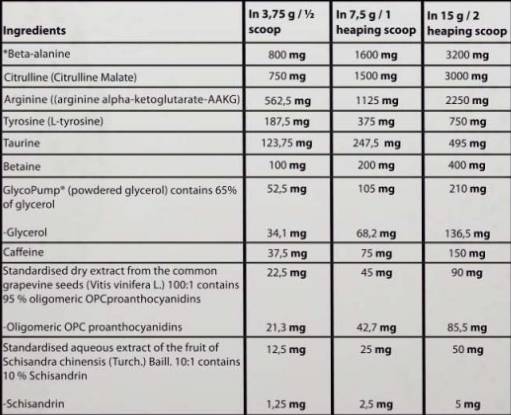Pump Kong prije vježbanja | s GlycoPump® - 450 grama