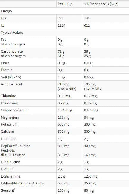 RECUPERO EXTREME | Formula poslije vježbanja - 16 x 50 grama