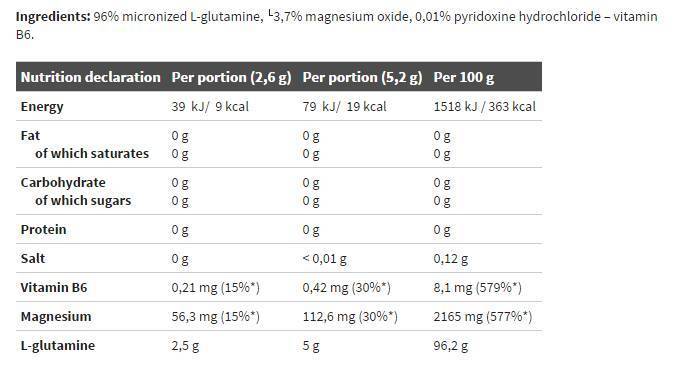 Glutamin Rocky Athletes - 250 grama