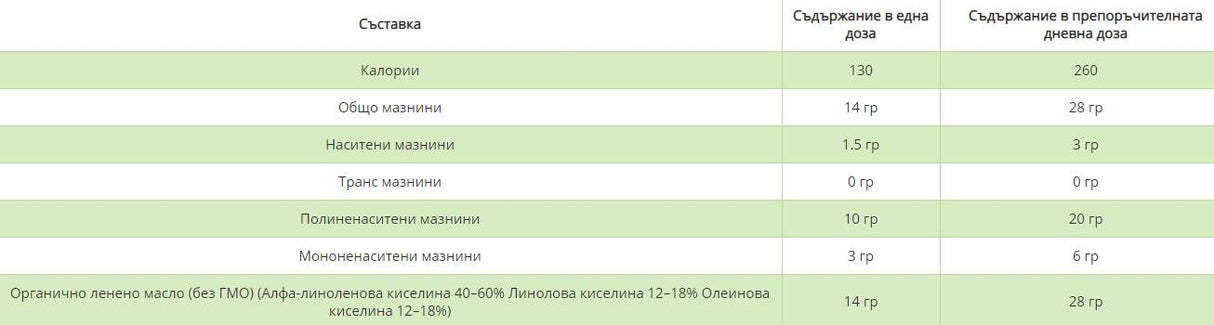 Organsko laneno ulje - hladno prešano - 473 ml