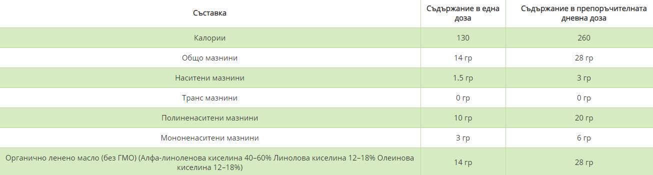 Organsko laneno ulje - hladno prešano - 473 ml