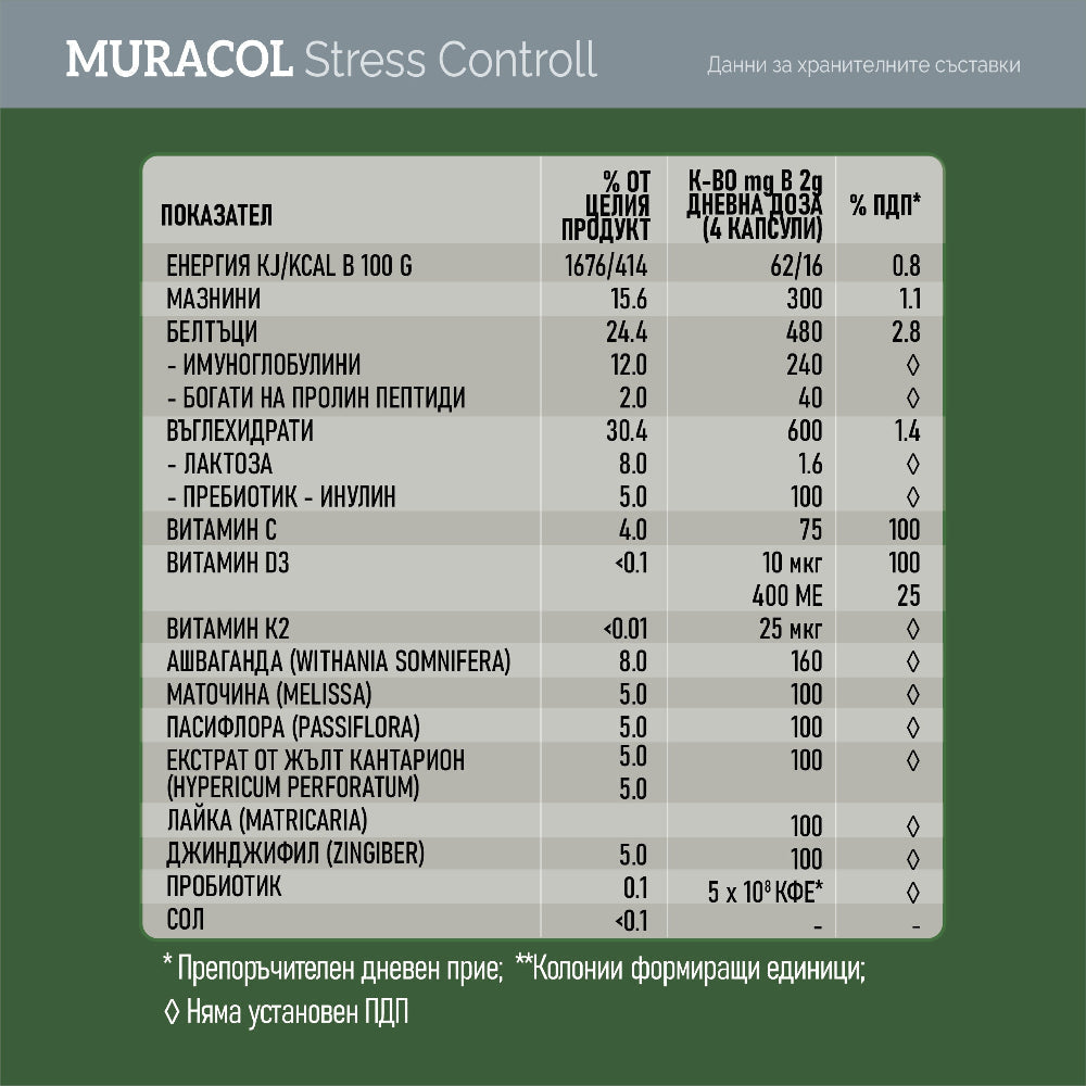 Stress Control 120 kapsula (ašvaganda, pasiflora, kolostrum)