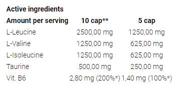 Super BCAA System Caps - 300 kapsula