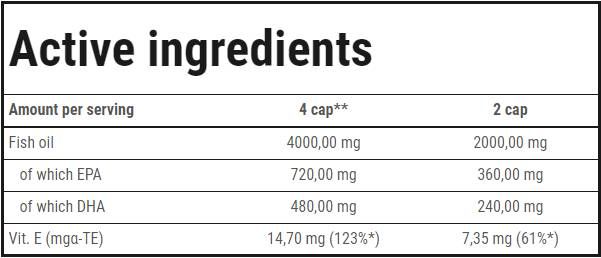 Super Omega-3 - 60 gel kapsula