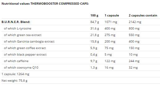 Thermo Booster - 60 kapsula