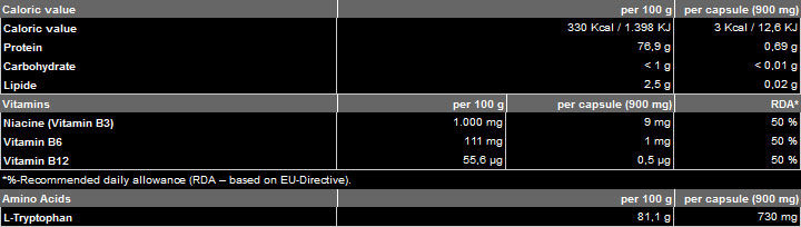 Triptofan 500 mg - 60 kapsula