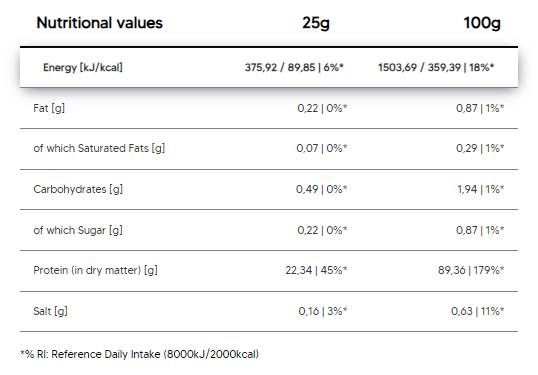Čisti ISO | Izolat proteina sirutke - 25 grama