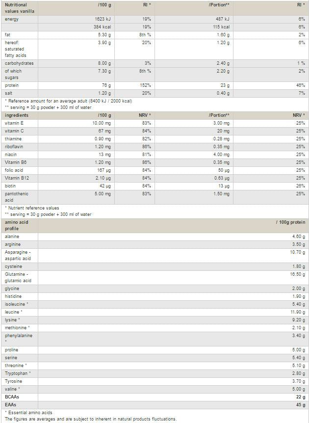 Koncentrat proteina sirutke - 900 grama