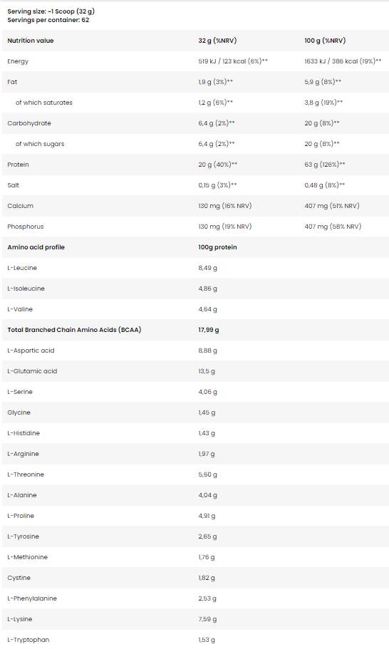 Protein sirutke | Visokokvalitetni koncentrat proteina sirutke - 2000 grama