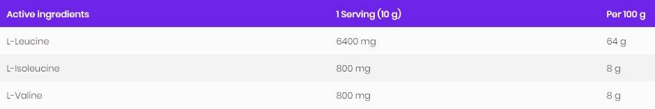 BCAA 8: 1: 1 prah - 200 grama