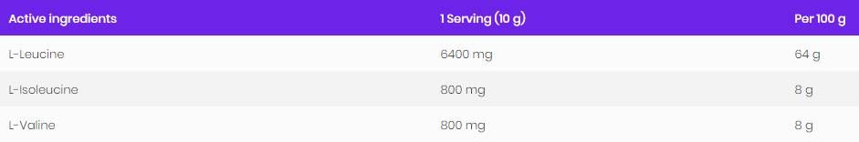 BCAA 8: 1: 1 prah - 200 grama