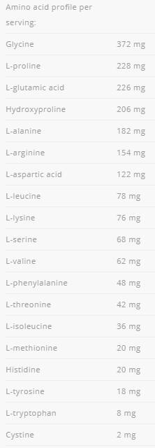 Govedina amino 2000 - 300 tableta