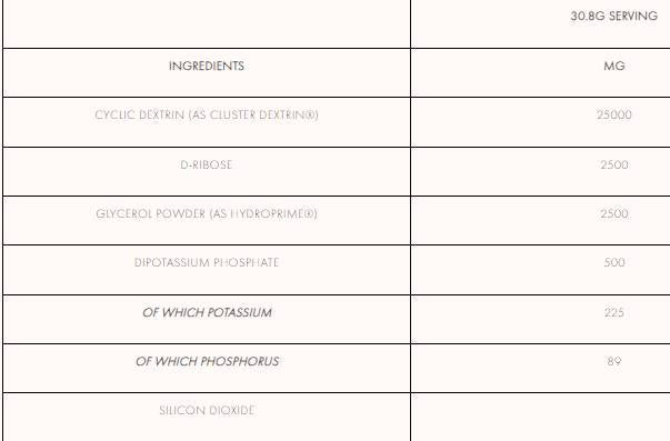 Intra Carb+ | s klaster dekstrinom i d-ribozom 924 grama