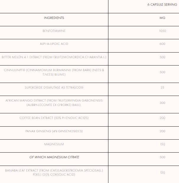 Glukox | Formula za odlaganje glukoze 180