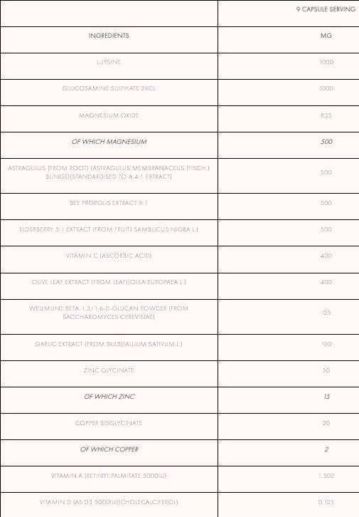 ImmunoPro+ | s Astragalusom i 270 kapsula