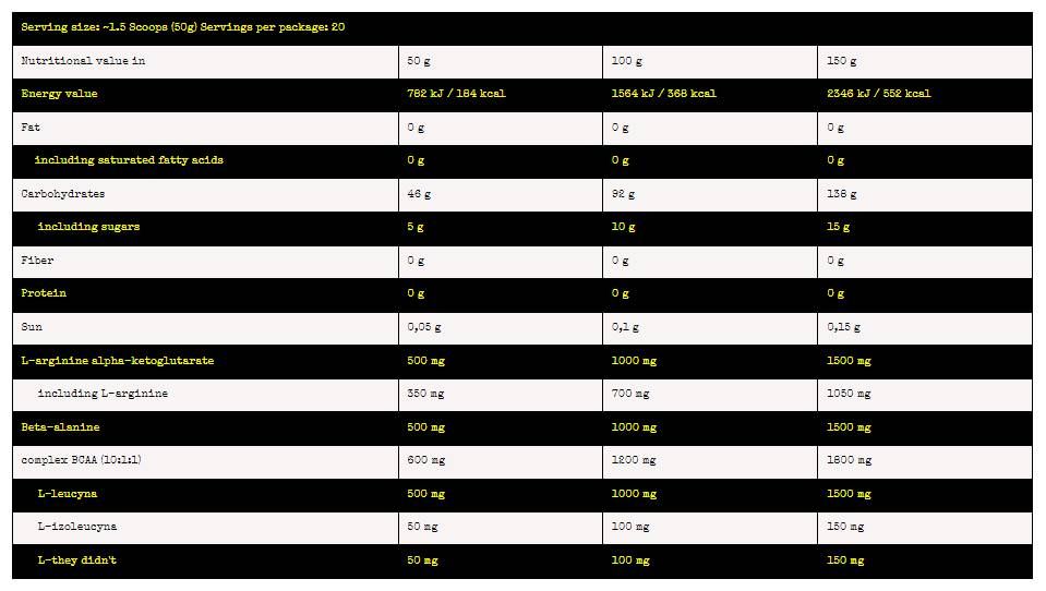 Gorivo nuklearnog ugljika | Pre ~ Intra ~ Post vježbanja ugljikohidrata - 1000 grama