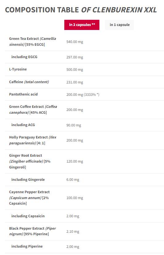 Clenburexin xxl | 20 godina TREC -a - Ograničeno crno izdanje - 90 kapsula