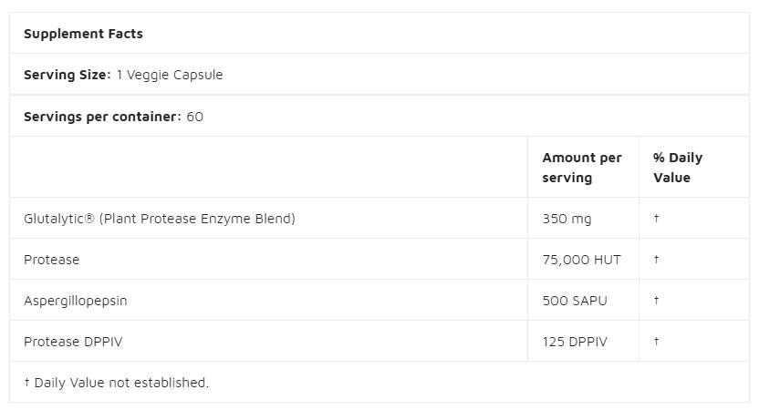 Spašavanje glutena | s glutalitikom® - 60 kapsula