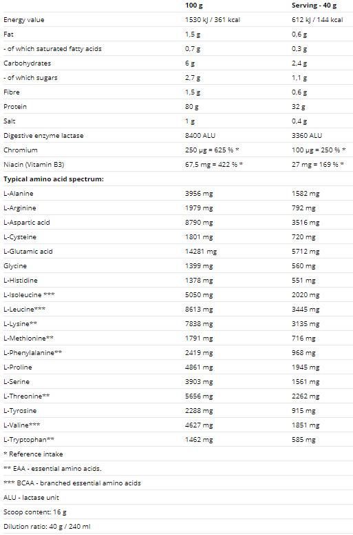 Hydrovon hidro sirutka - 800 grama