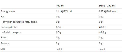 Životinjska NRG kutija/24x250ml