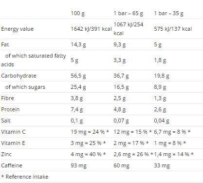 Torta napona s kofeinom 65 g 25 x 65 grama