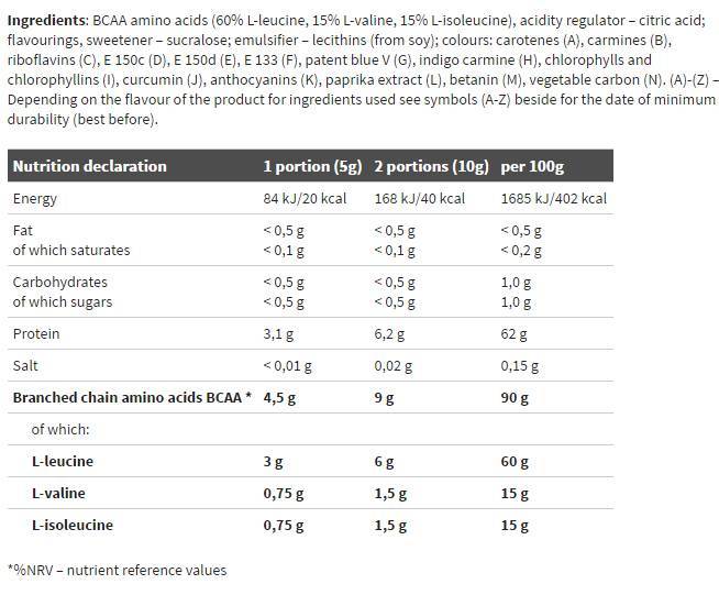 BCAA 4: 1: 1 Xplode prah - 500 grama