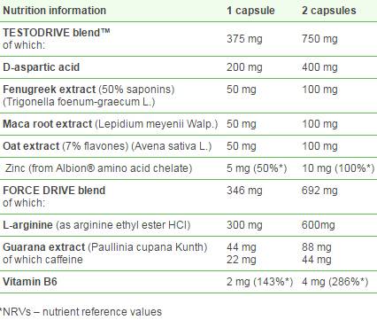 Erekton Ultra - 30 kapsula