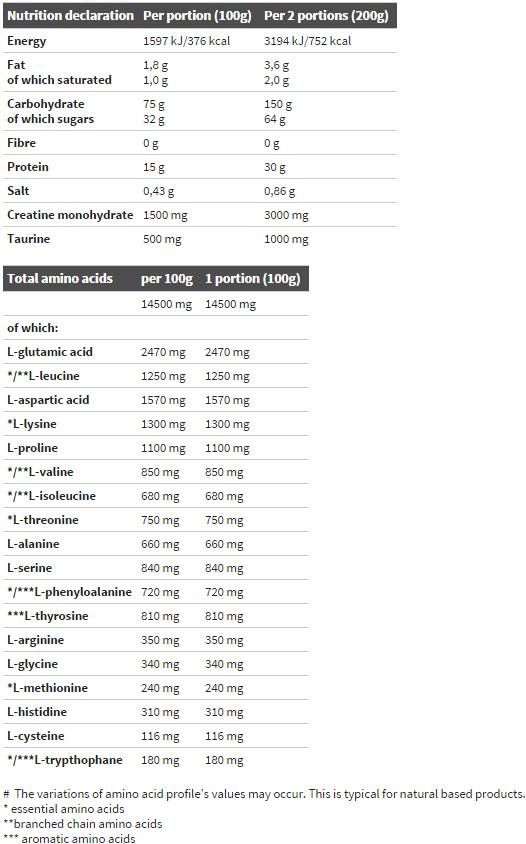 Dobijte Bolic 6000 - 6800 grama