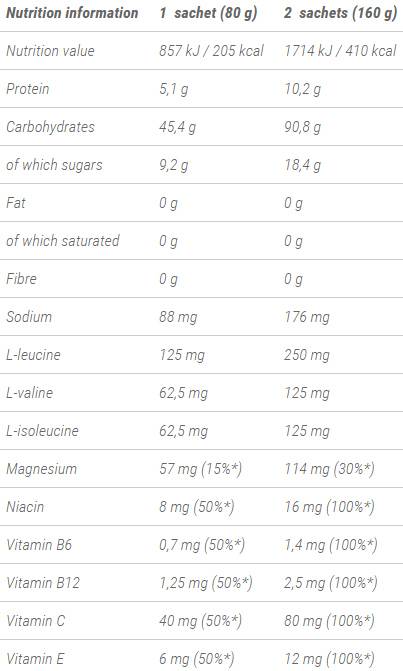 Stanite uz gel za oporavak 80 grama