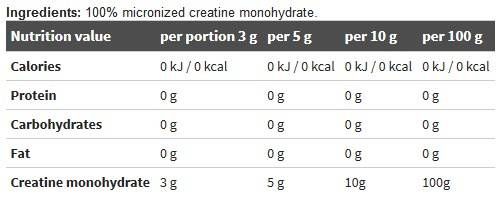 Kreatin monohidratni prah - 550 grama