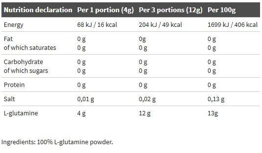 L -glutamin prah - 250 grama