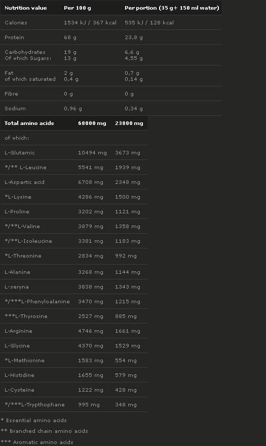 X5 protein 700 grama