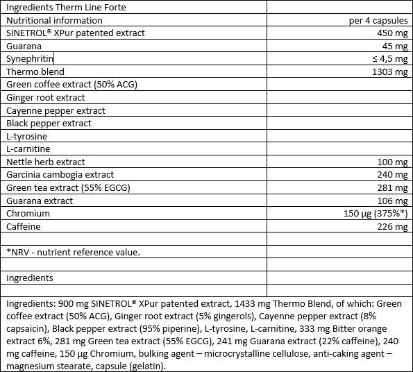 Term Line Forte - 60 kapsula