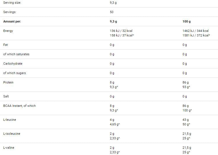 BCAA definicija - 465 grama