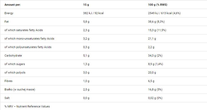 Choconutto 250 grama