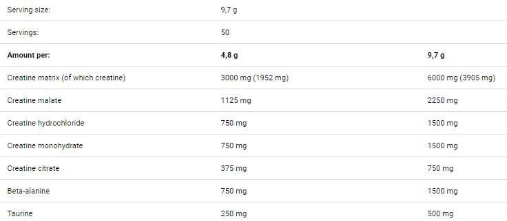 Stvaranje - 300 grama