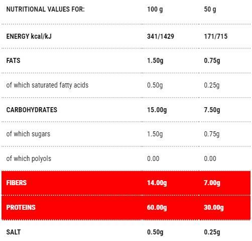 Protopasta Sedani | Faza 1 - 250 grama