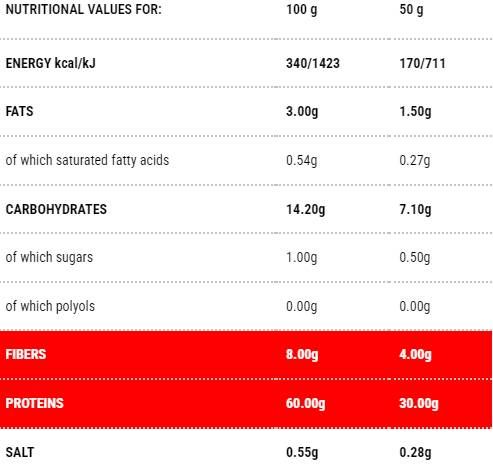 Protopasta lazanje | Faza 1 - 150 grama