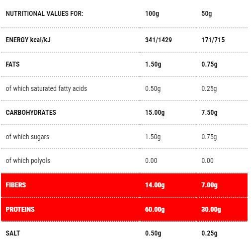 Protopasta Penne | Faza 1 - 50 grama