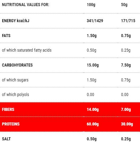 Protopaste tubetti | Faza 1 - 50 grama