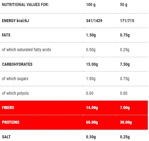 Protopasta Pipe Rigite | Faza 1 - 200 grama