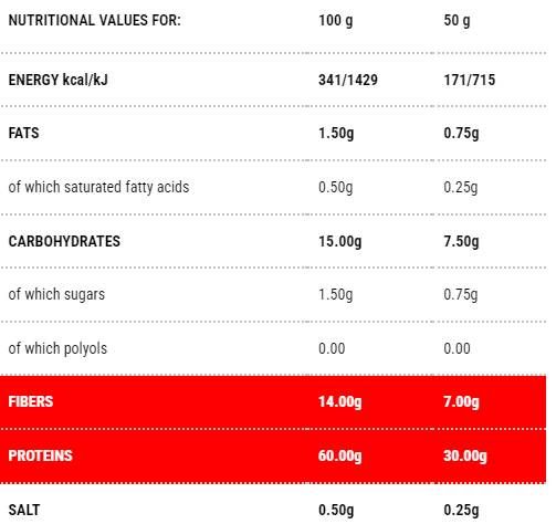 Protopasta Fusilli | Faza 1 - 200 grama