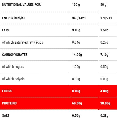 Rezanci protopasta | Faza 1 - 140 grama