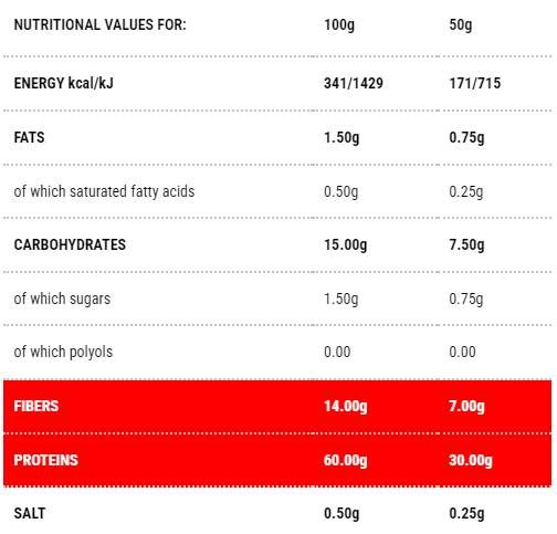 Protopasta Penne | Faza 1 - 250 grama