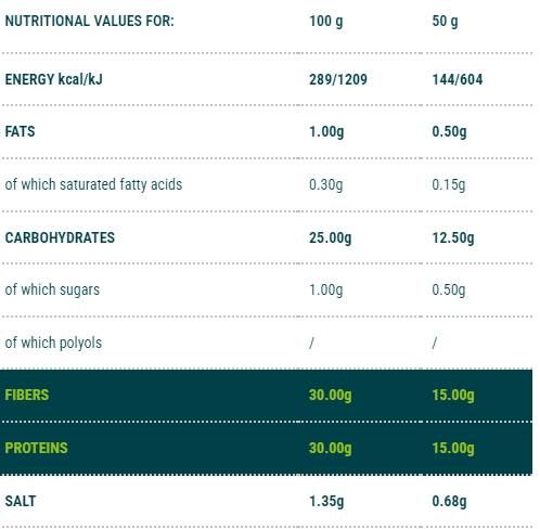 Maccarozone Spaghetti | Faza 3 - 500 grama