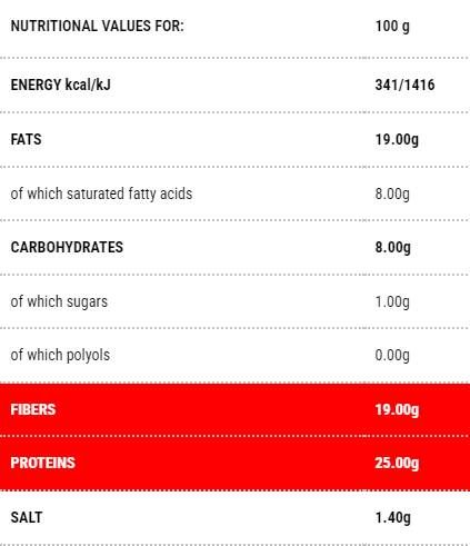 Protobread sa sjemenkama ulja | Faza 1 - 250 grama