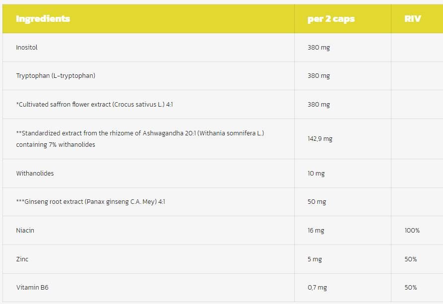 Apatil max | s Ashwagandom, šafranom i ginseng - 60 kapsula